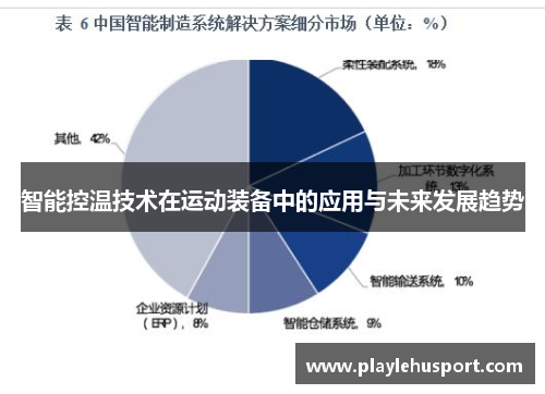 智能控温技术在运动装备中的应用与未来发展趋势